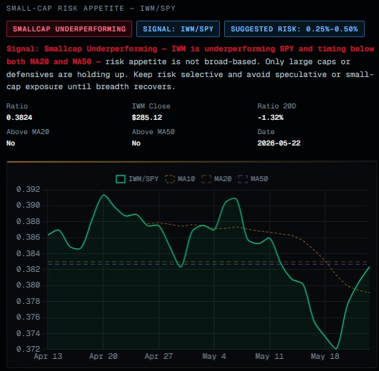 Small Cap Risk Appetite IWM/SPY